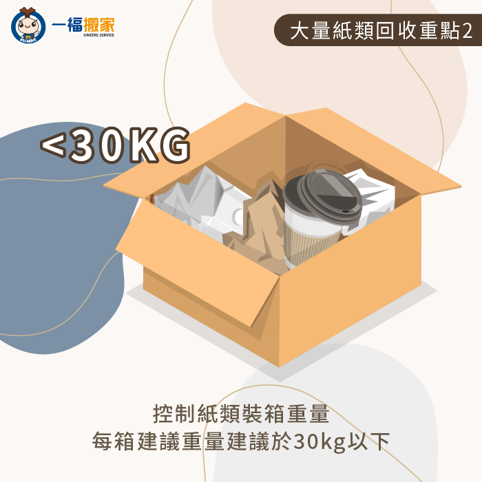 裝箱重量於30kg以下-大量紙類