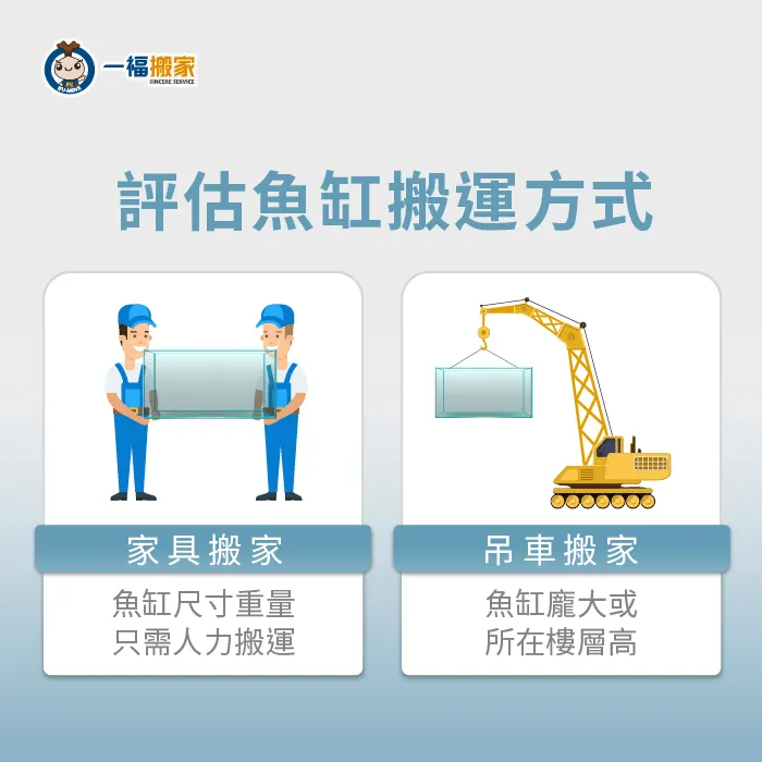 搬家公司會根據魚缸尺寸與現場動線,選擇理想的搬家方式 魚缸搬運方式-搬家公司搬魚缸
