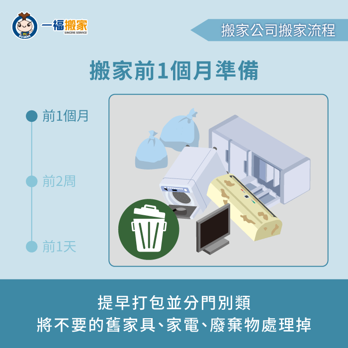 搬家前1個月準備-搬家公司流程