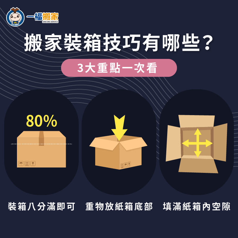 搬家如何打包裝箱?搬家前,這3大裝箱技巧必看! 3大搬家裝箱訣竅不藏私分享-搬家裝箱
