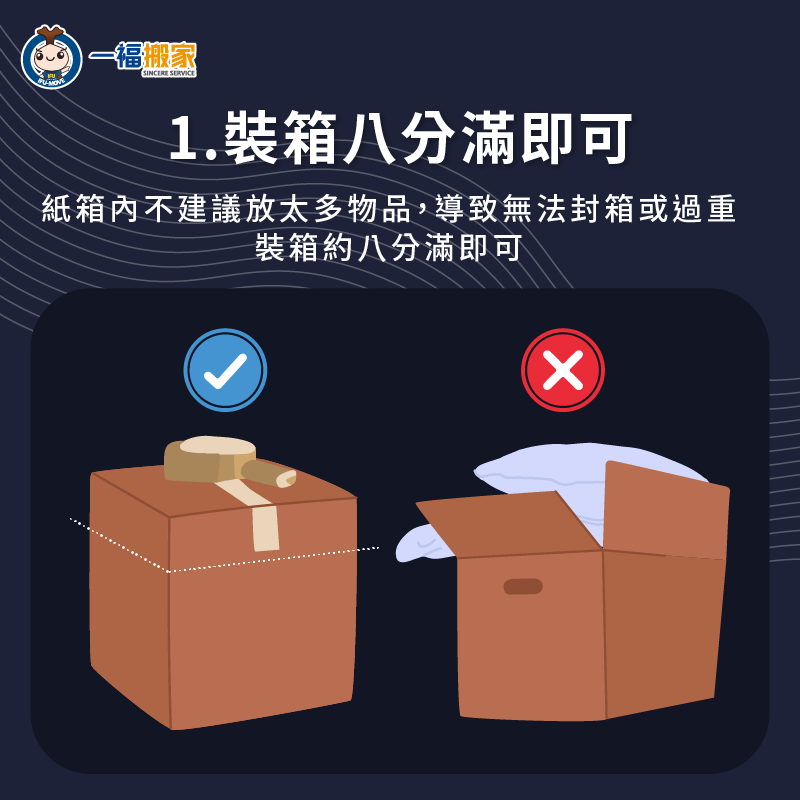 想要打包生活用品,建議物品裝箱八分滿即可,更方便封箱與搬運 物品裝箱八分滿更方便封箱搬運-搬家裝箱技巧