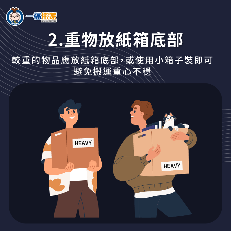 打包重物時,建議將物品放在紙箱底部,穩定搬運重心 重物打包建議放在紙箱底部穩定重心-搬家裝箱