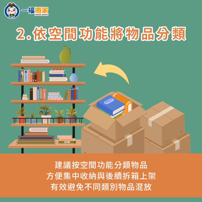 打包時,建議根據不同空間物品分別進行整理裝箱,以免混放在一起增加後續的作業難度 建議按照空間功能分別打包物品-生活用品 收納