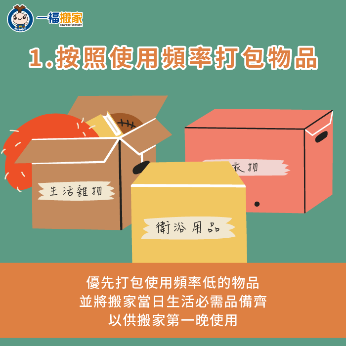 若家中有很少使用的物品,建議可以優先打包,而日常必需品可以在搬家前一天或當天再裝箱 使用頻率低的物品需優先打包-搬家 生活用品