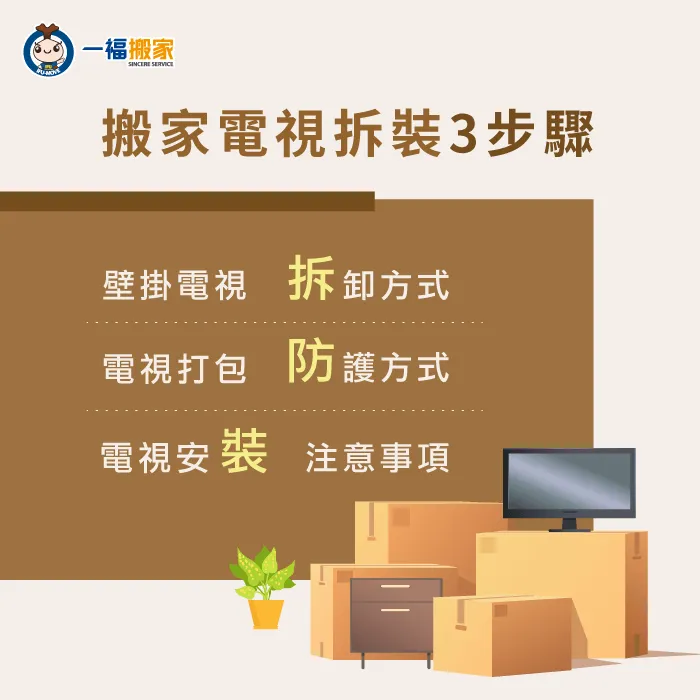 搬家電視拆裝分為3個步驟,一福搬家依照拆卸、防護、安裝3個步驟與各位說明 搬家電視拆裝流程-搬運電視注意事項