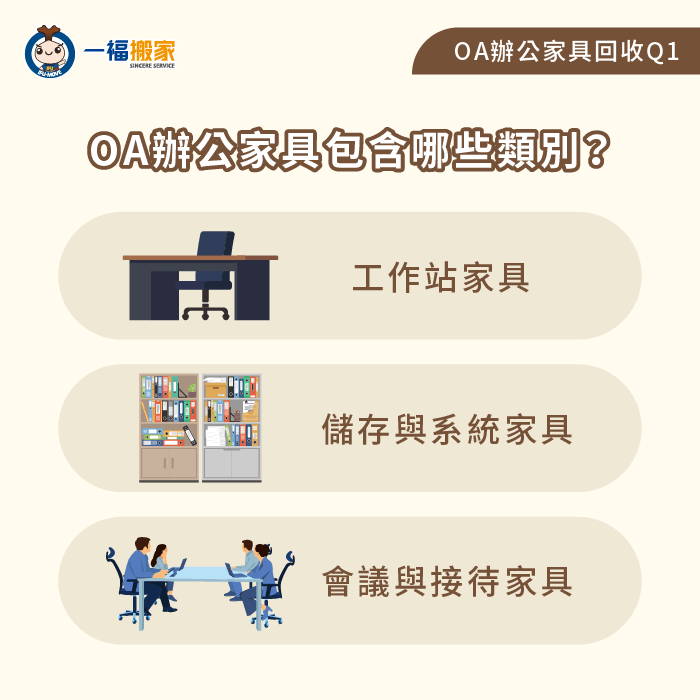 OA辦公家具類別-oa辦公家具回收