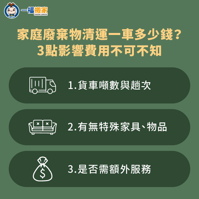 家庭廢棄物清運需要多少錢?3個重點帶你看市場清運行情 影響家庭廢棄物清運成本的3個關鍵點-家庭廢棄物清運