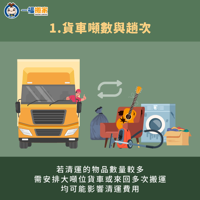 一般清運家庭廢棄物,會以貨車噸數或來回趟次計價,此種計費方式也相對適合小家庭搬家或個人搬家 貨車噸數與來回趟次會影響清運費用-家庭廢棄物清運一車多少錢